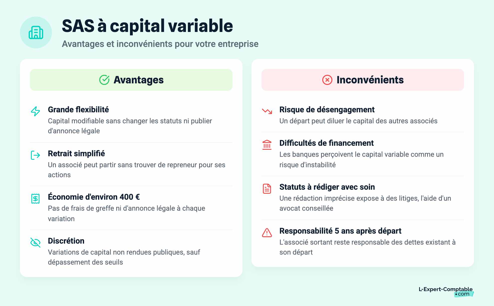 SAS à capital variable
